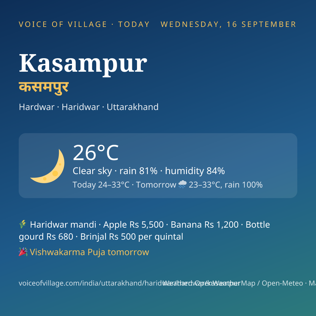 Kasampur today