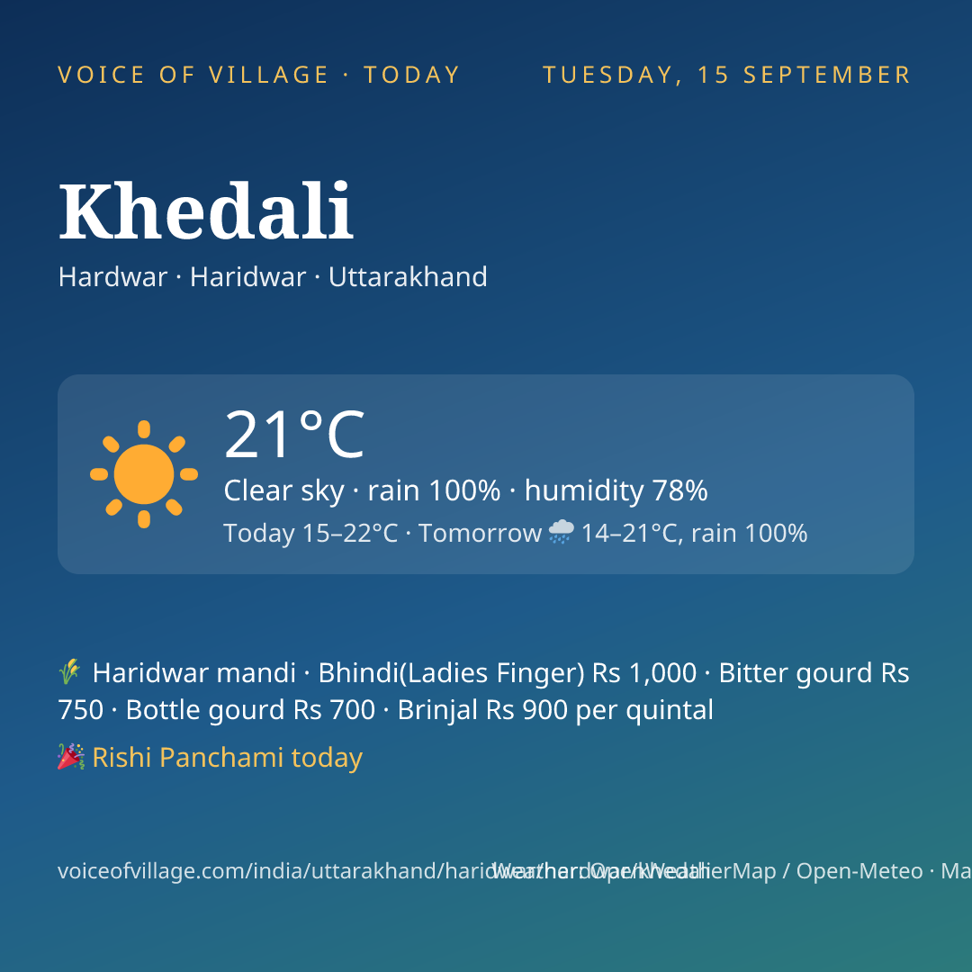 Khedali today