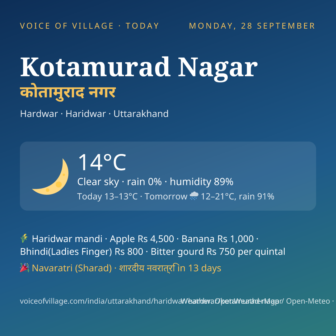 Kotamurad Nagar today