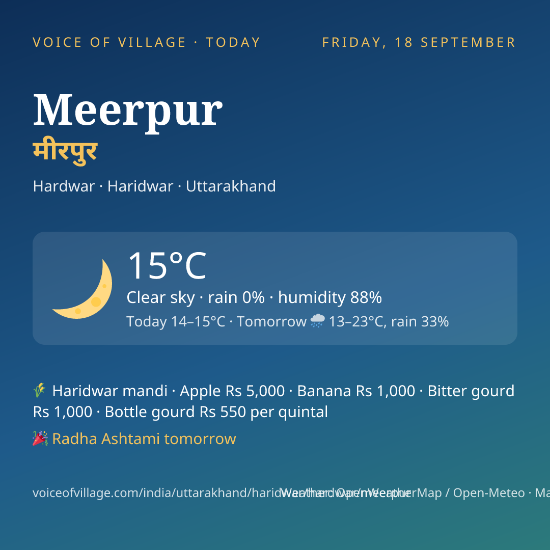 Meerpur today