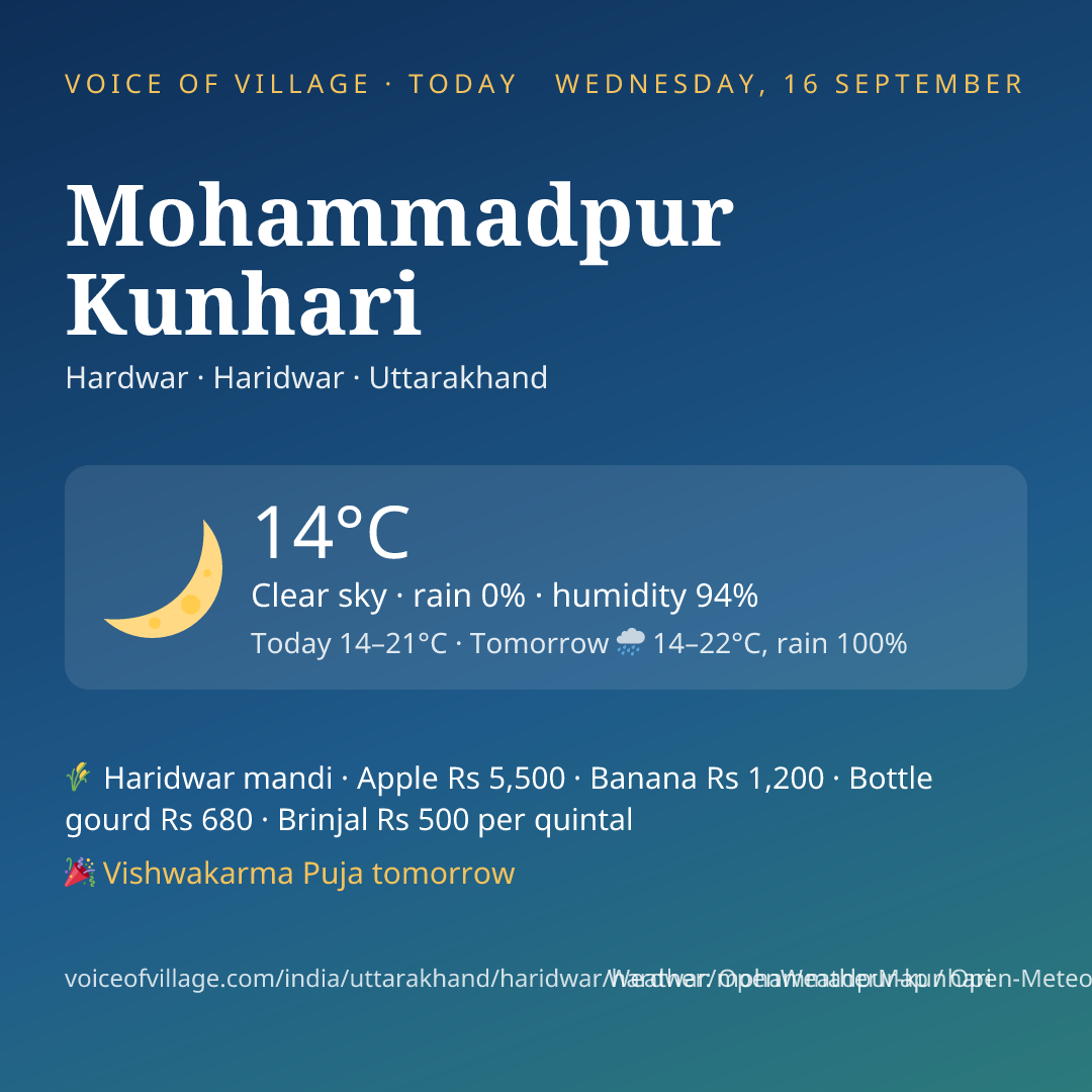 Mohammadpur Kunhari today