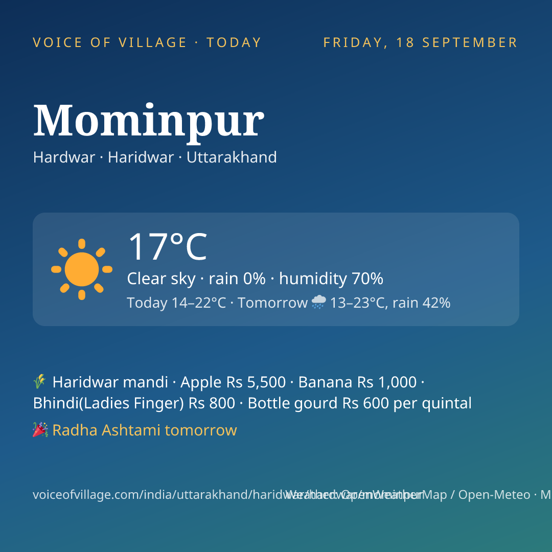 Mominpur today