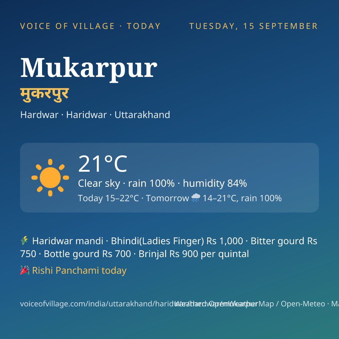 Mukarpur today
