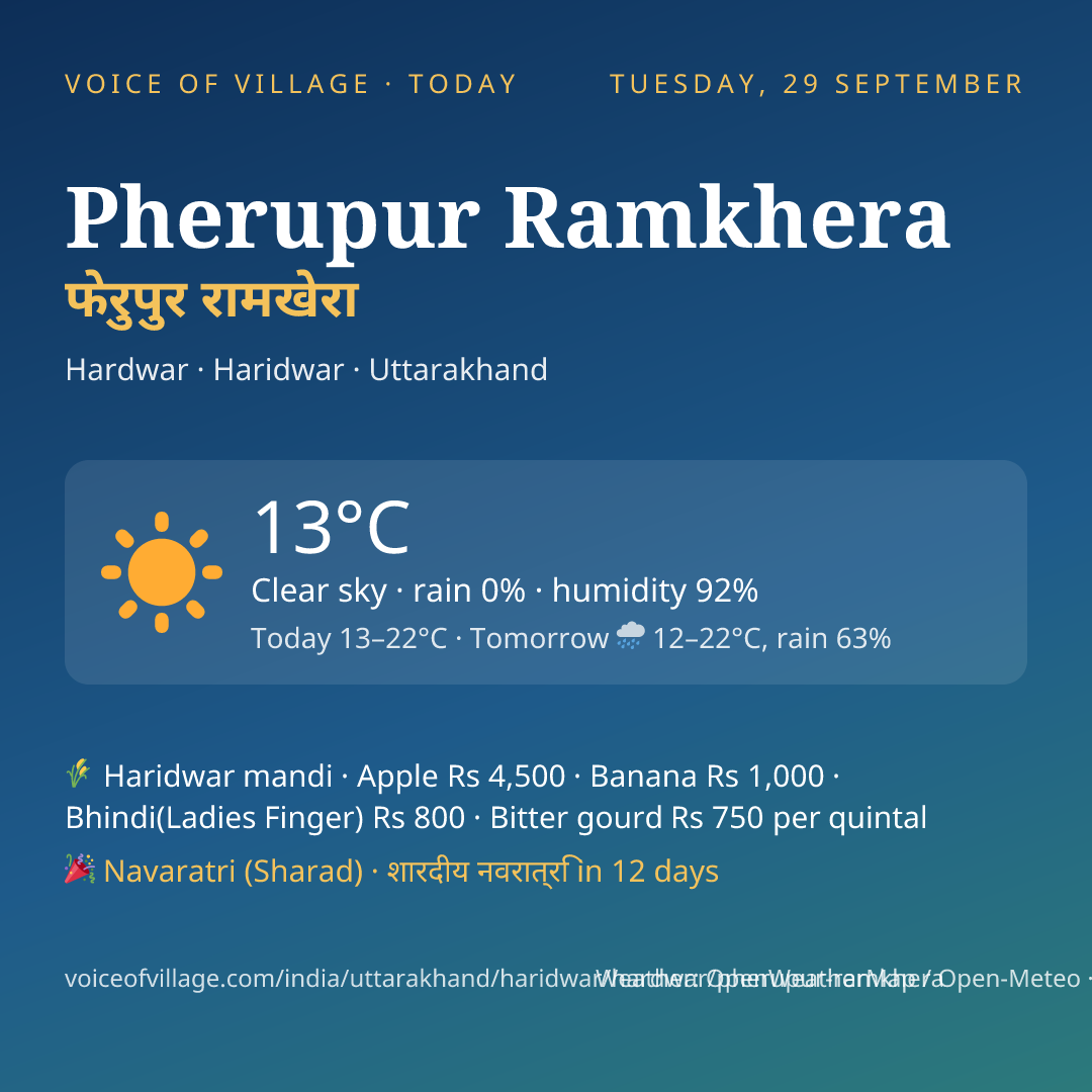 Pherupur Ramkhera today