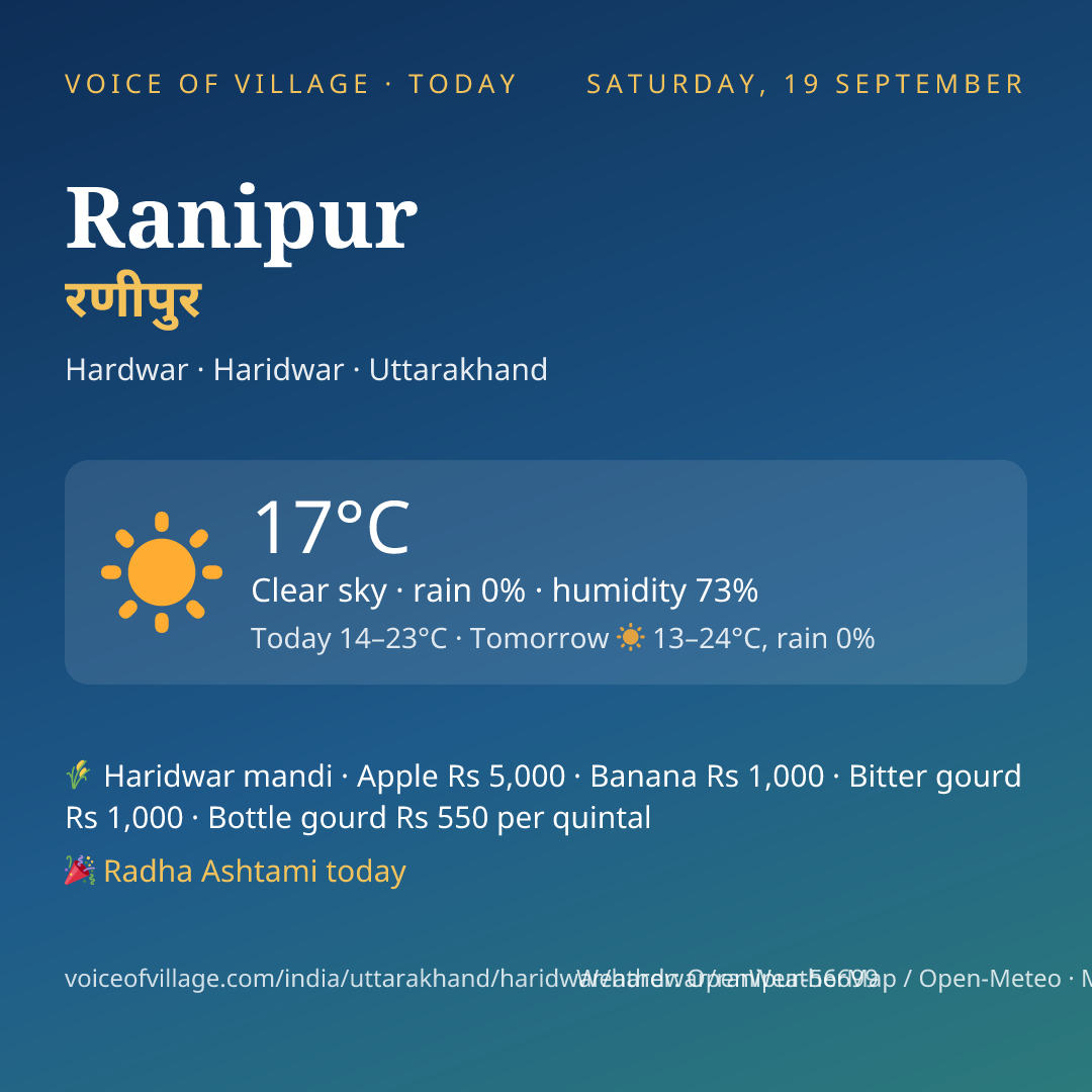 Ranipur today