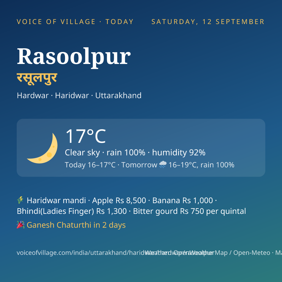 Rasoolpur today