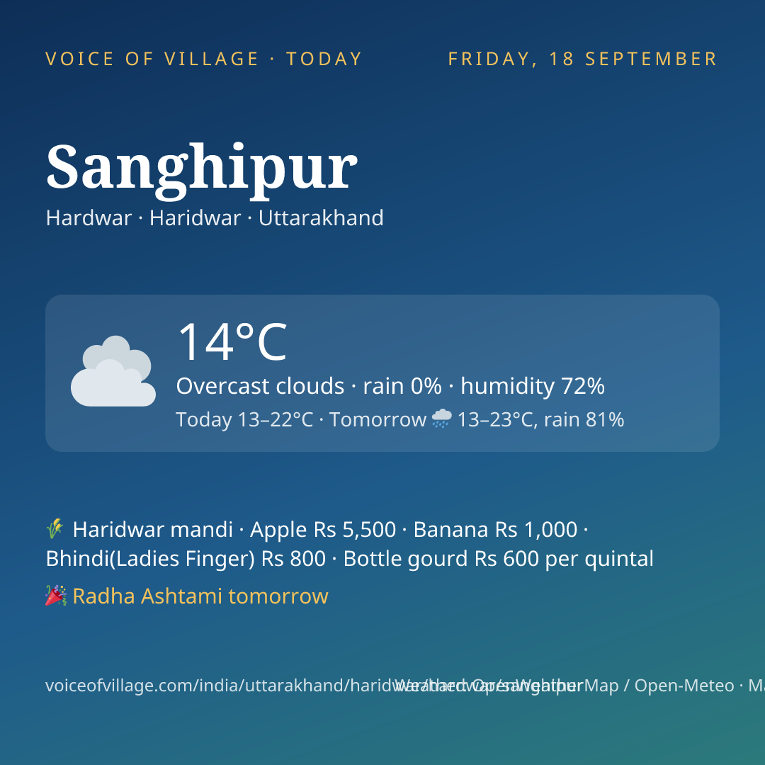 Sanghipur today