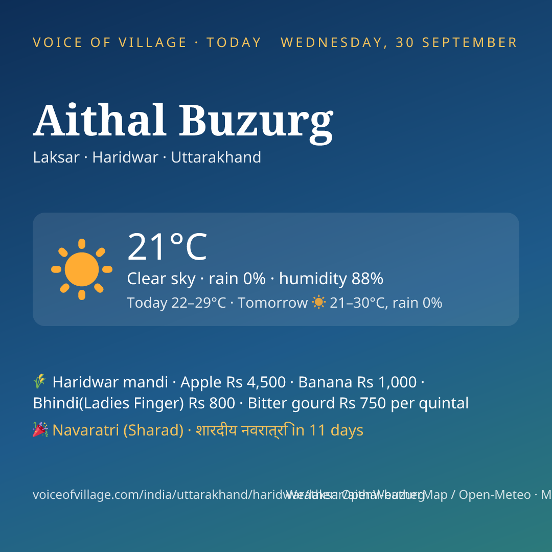 Aithal Buzurg today