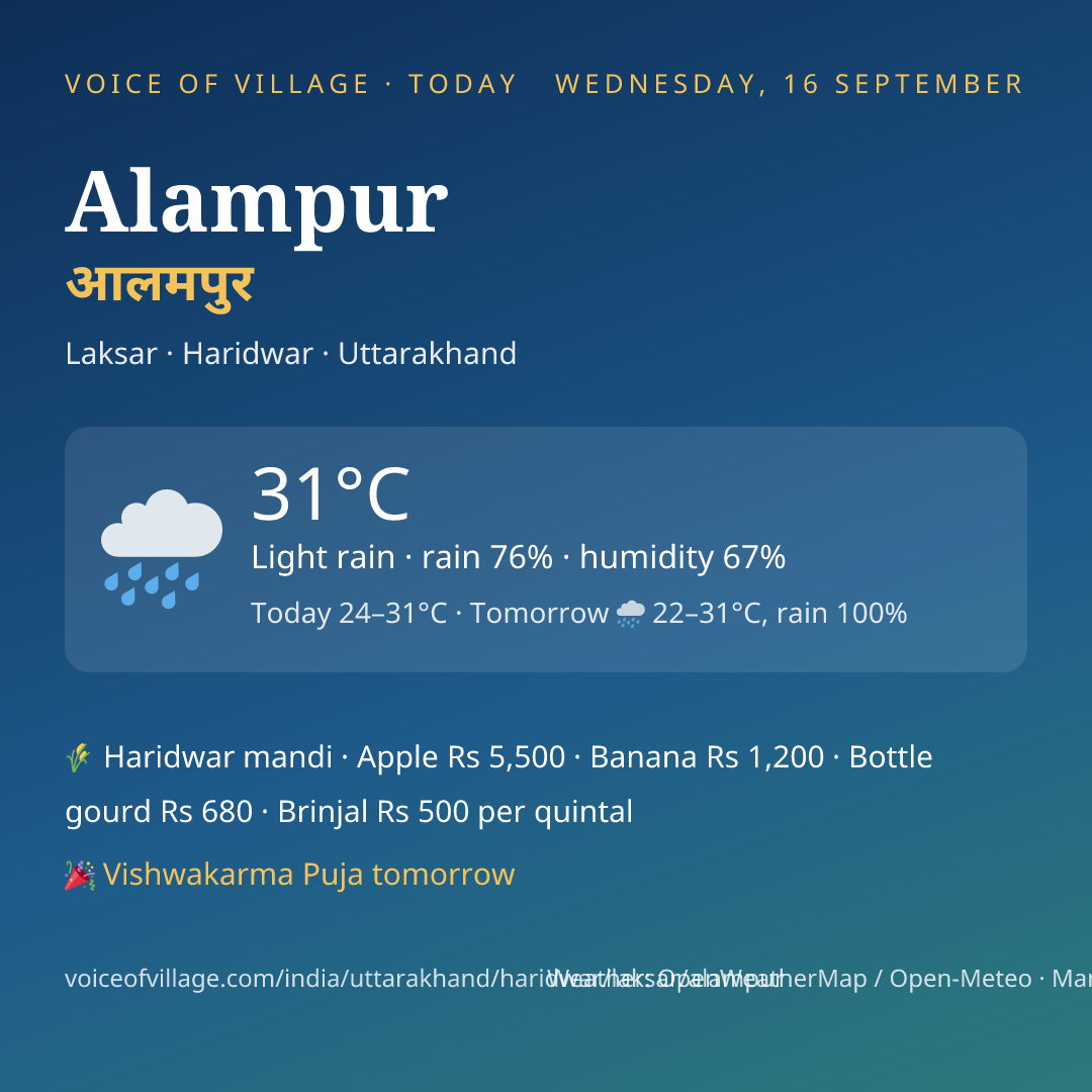 Alampur today