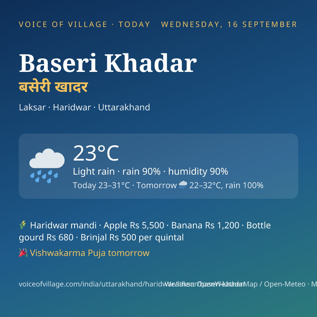 Baseri Khadar today