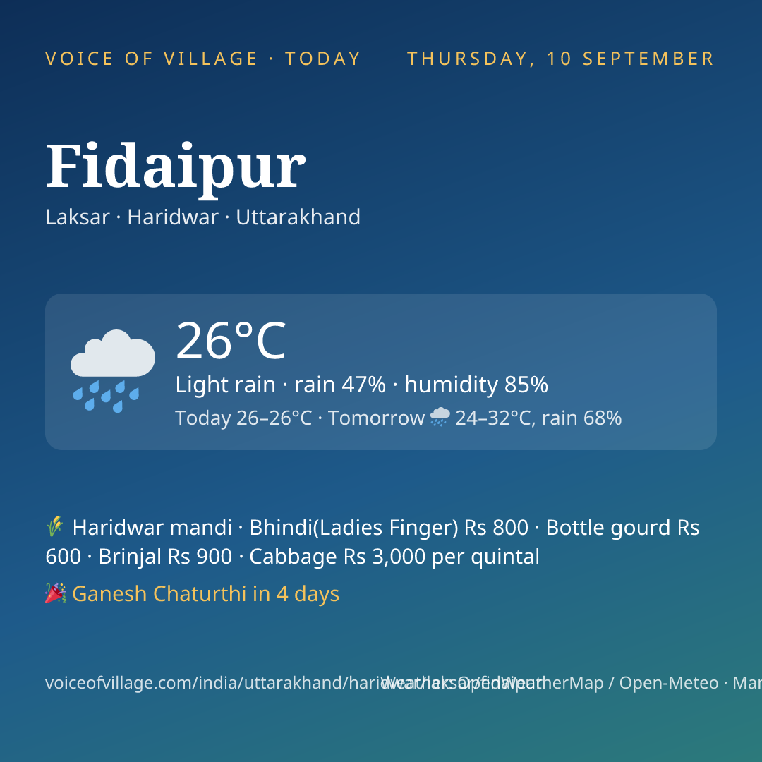 Fidaipur today