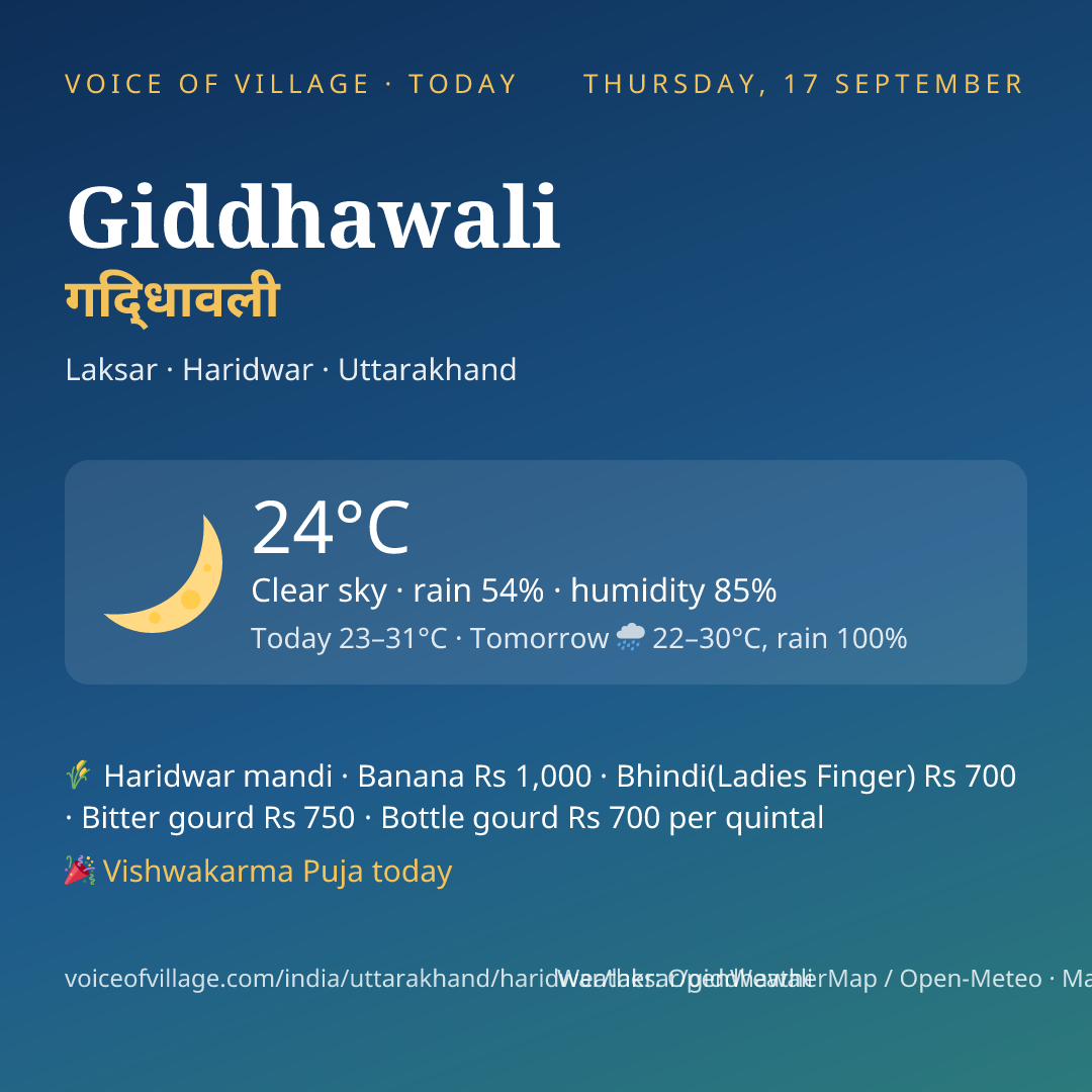 Giddhawali today