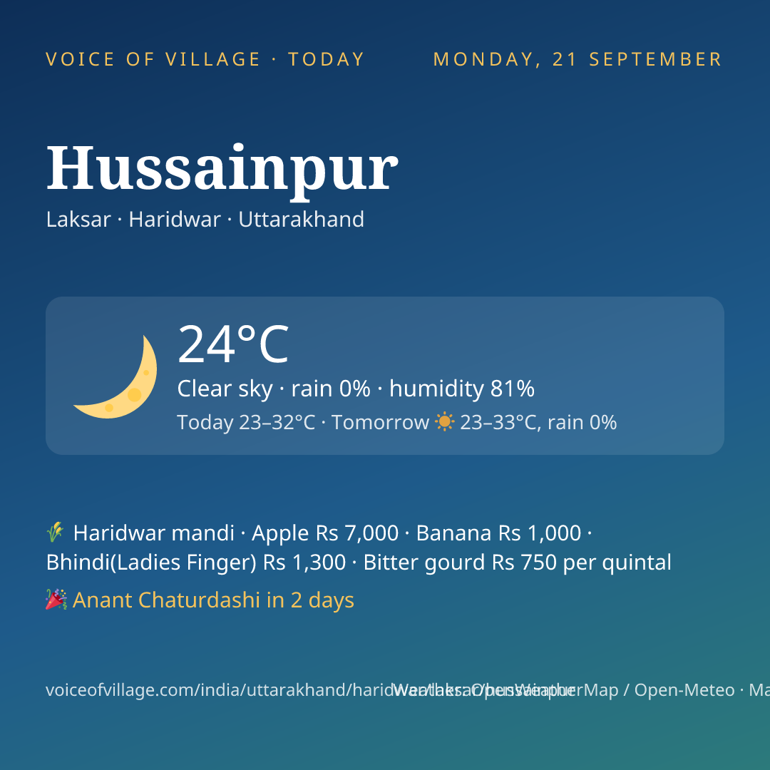 Hussainpur today