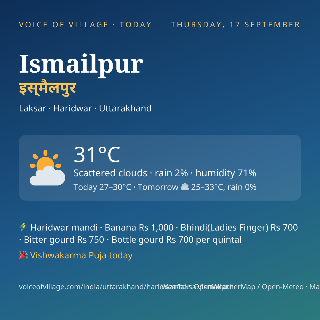 Ismailpur today