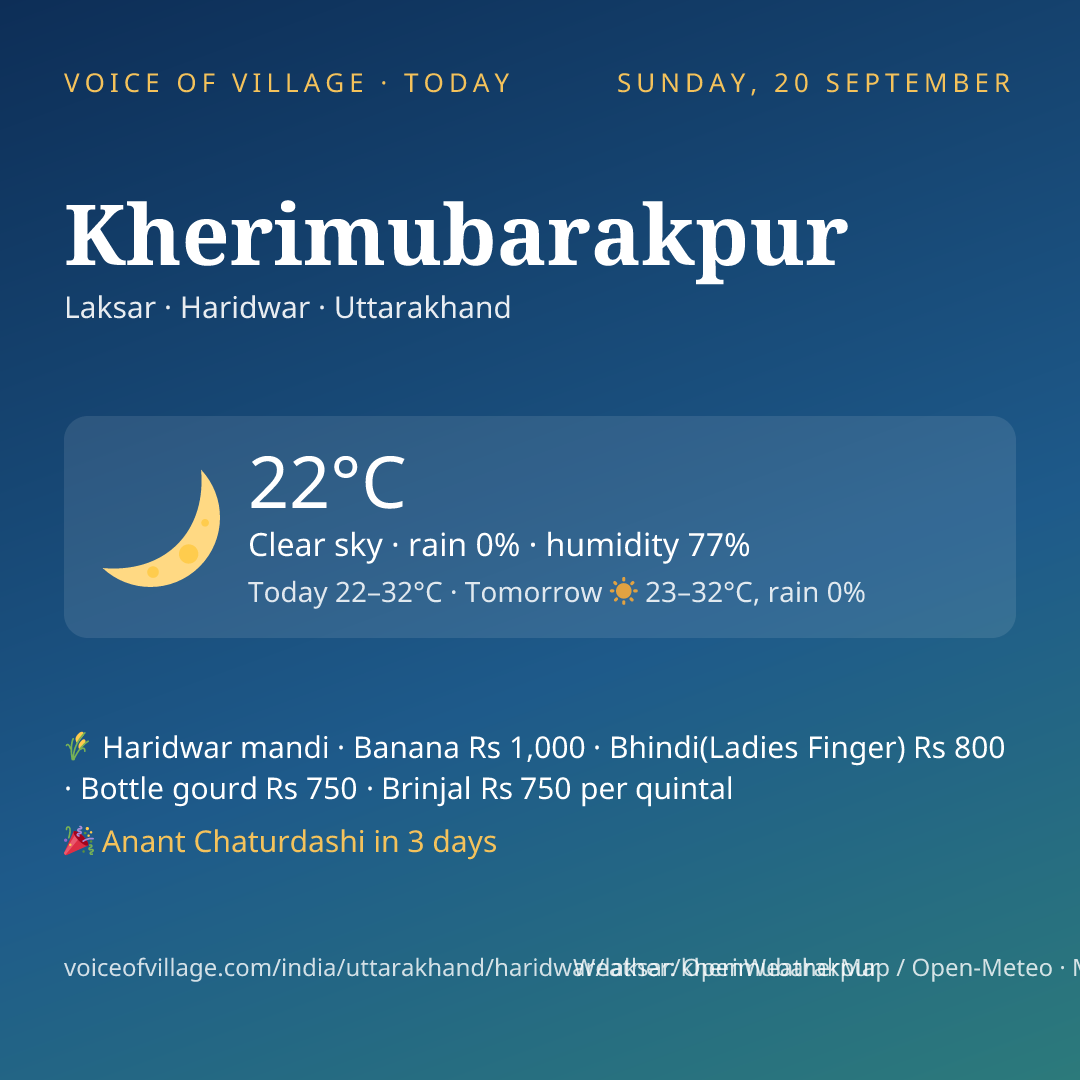 Kherimubarakpur today