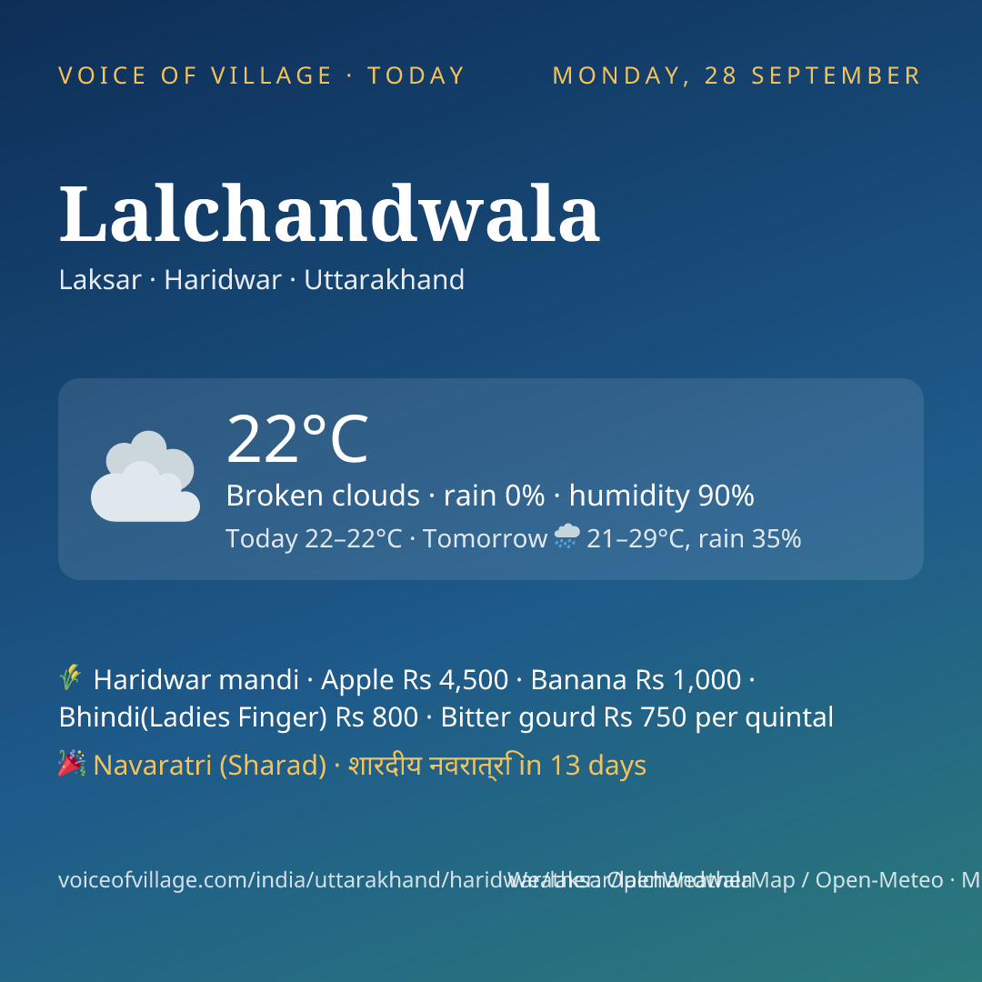 Lalchandwala today