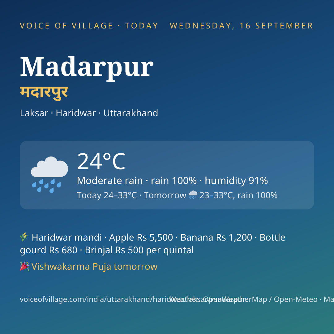 Madarpur today