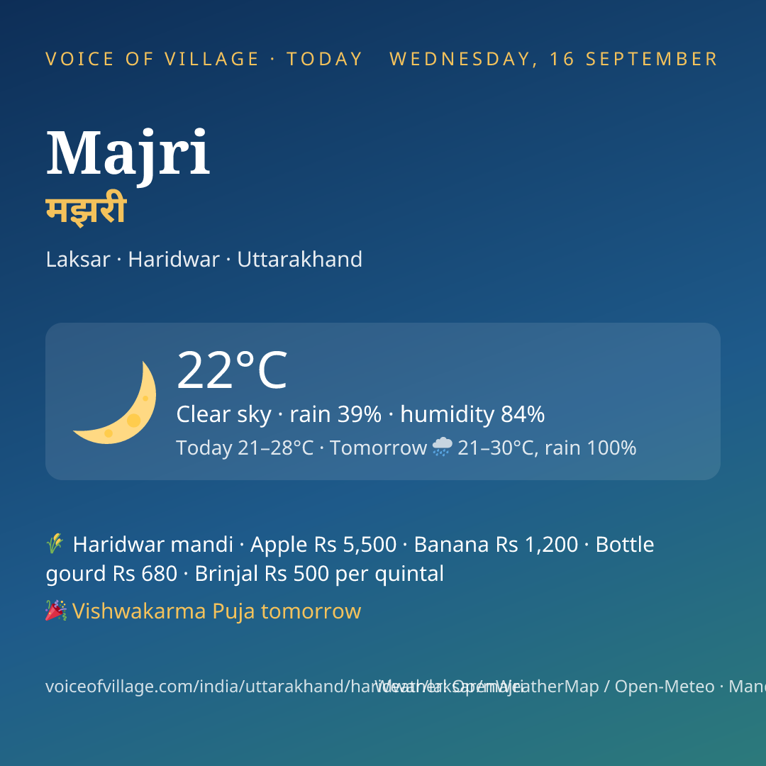 Majri today