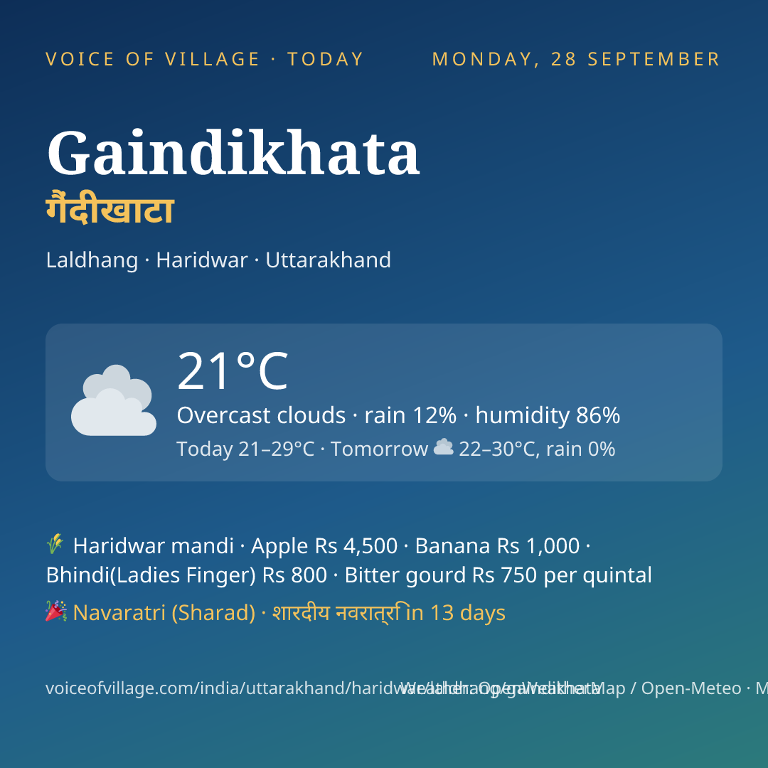 Gaindikhata today