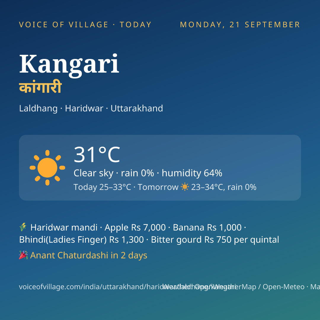 Kangari today