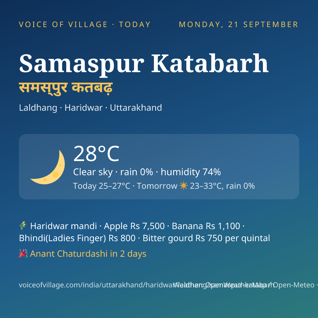 Samaspur Katabarh today