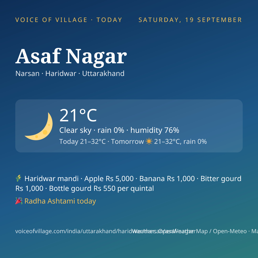 Asaf Nagar today