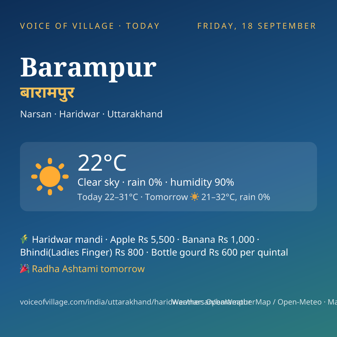Barampur today