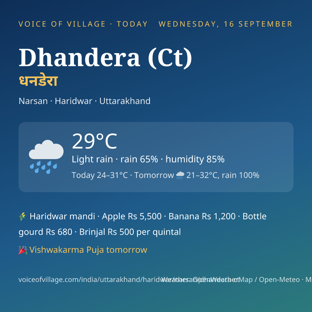 Dhandera (Ct) today