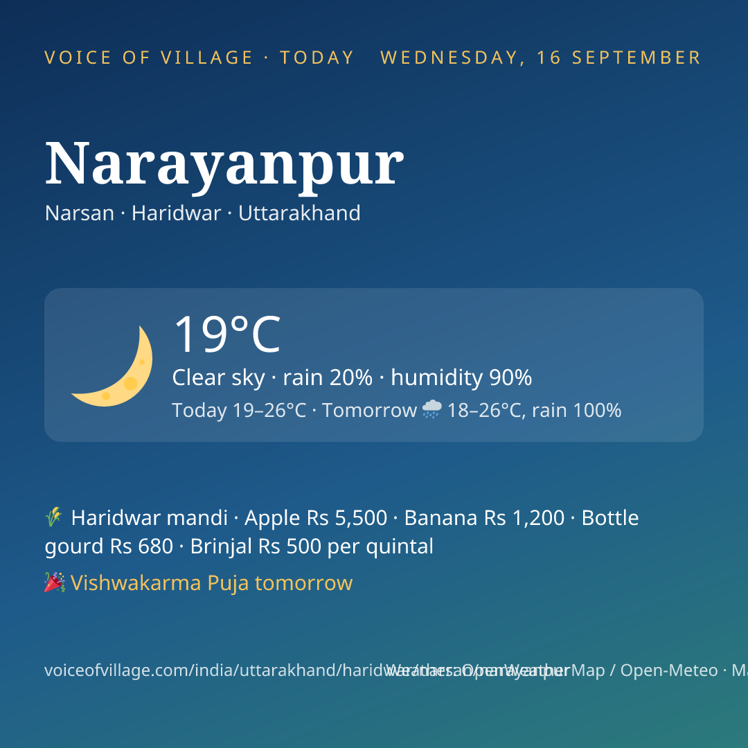 Narayanpur today