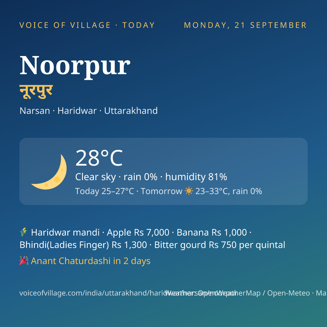 Noorpur today