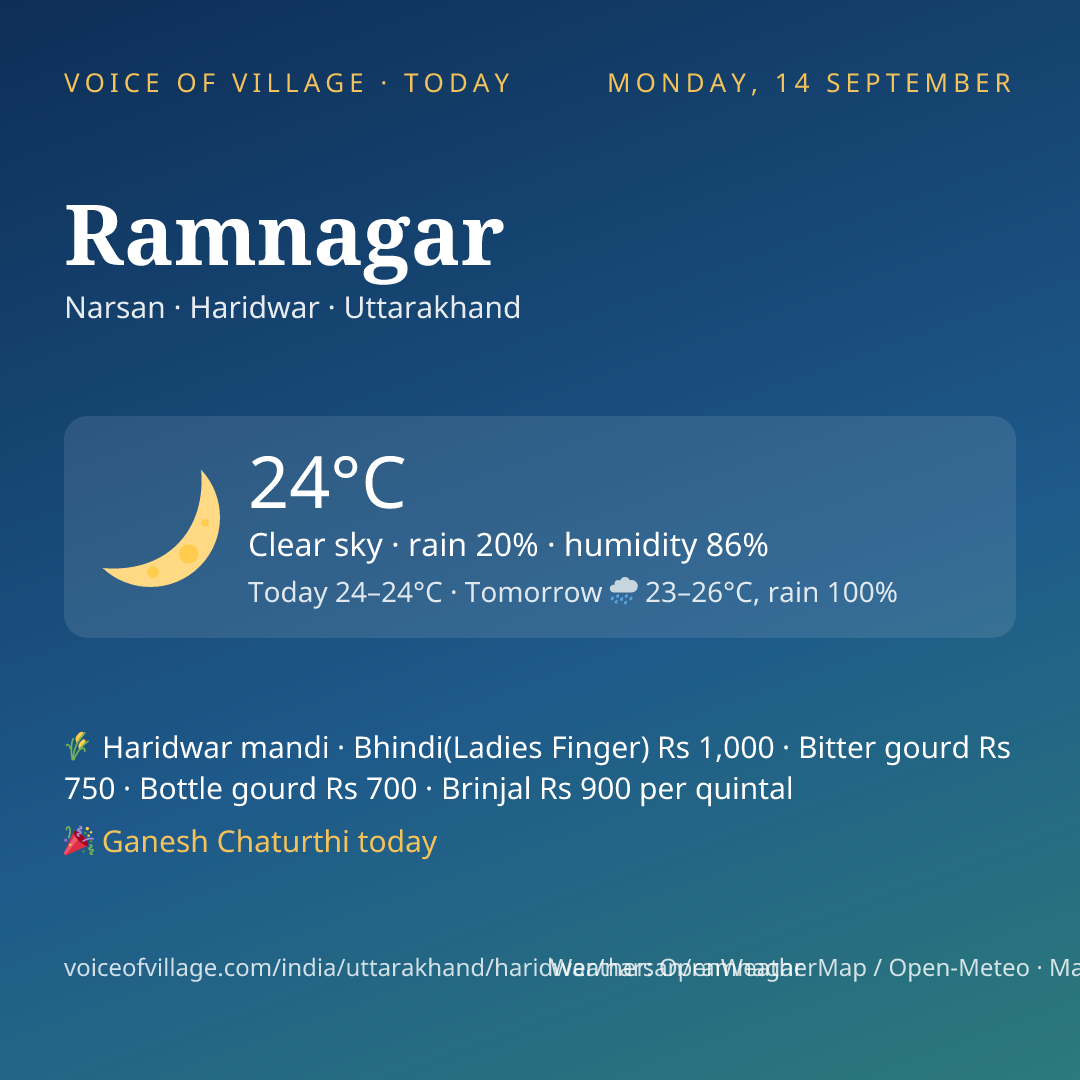 Ramnagar today