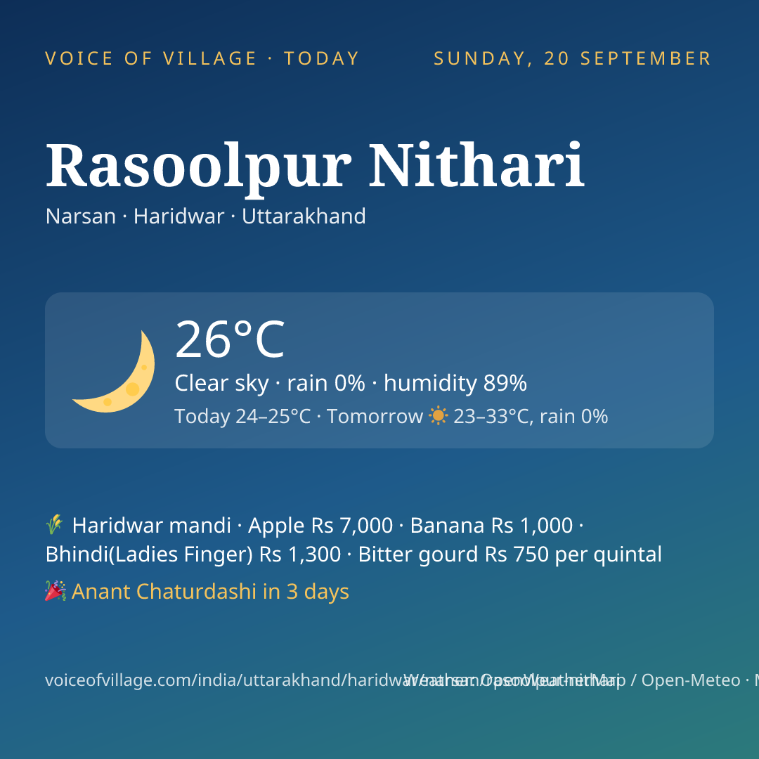 Rasoolpur Nithari today