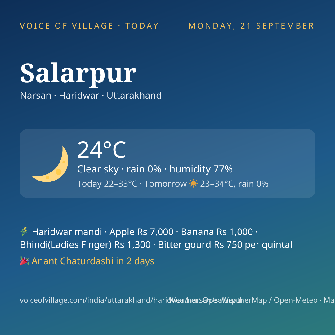 Salarpur today