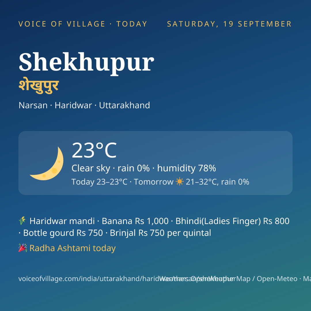 Shekhupur today