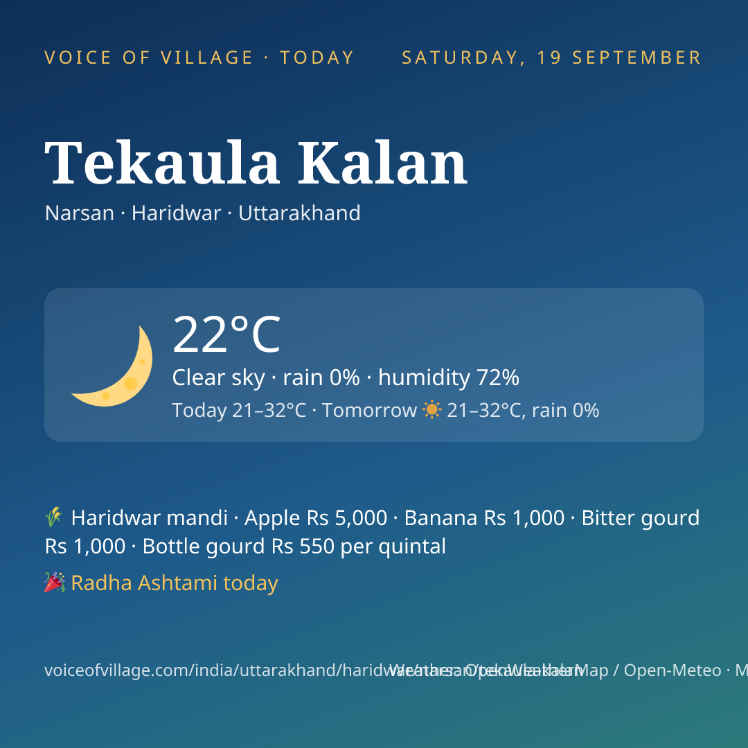 Tekaula Kalan today