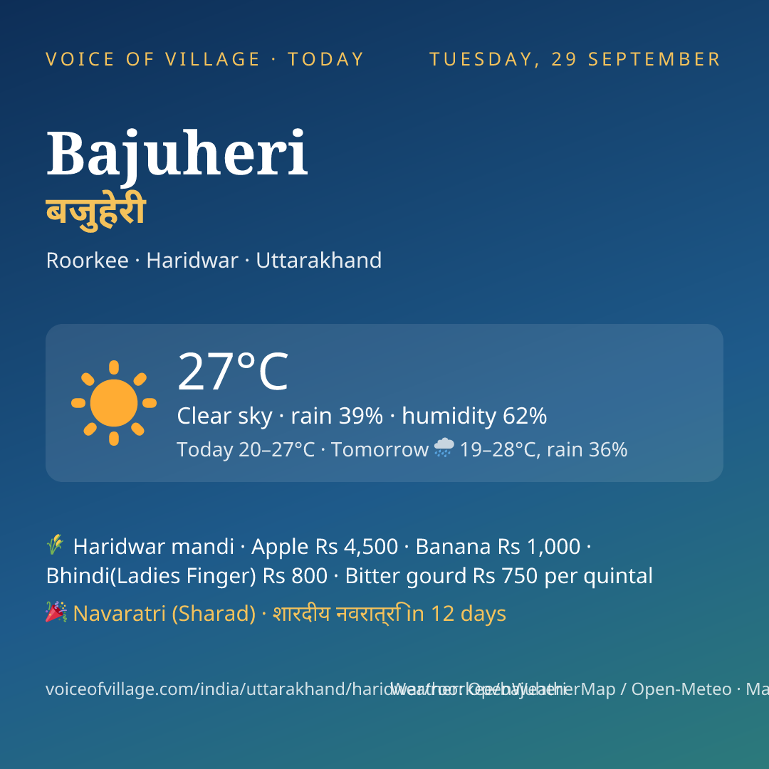 Bajuheri today