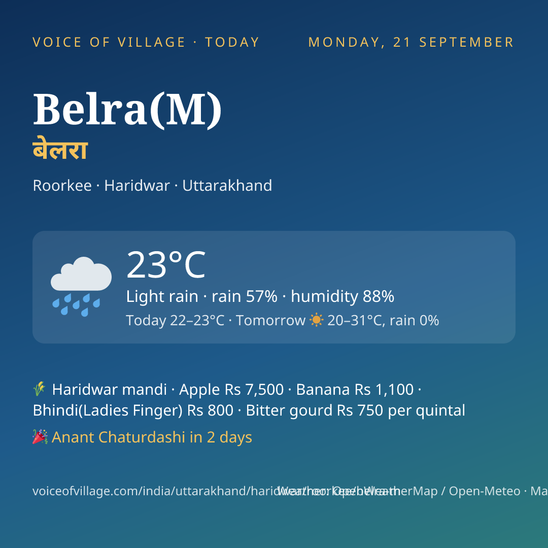 Belra(M) today