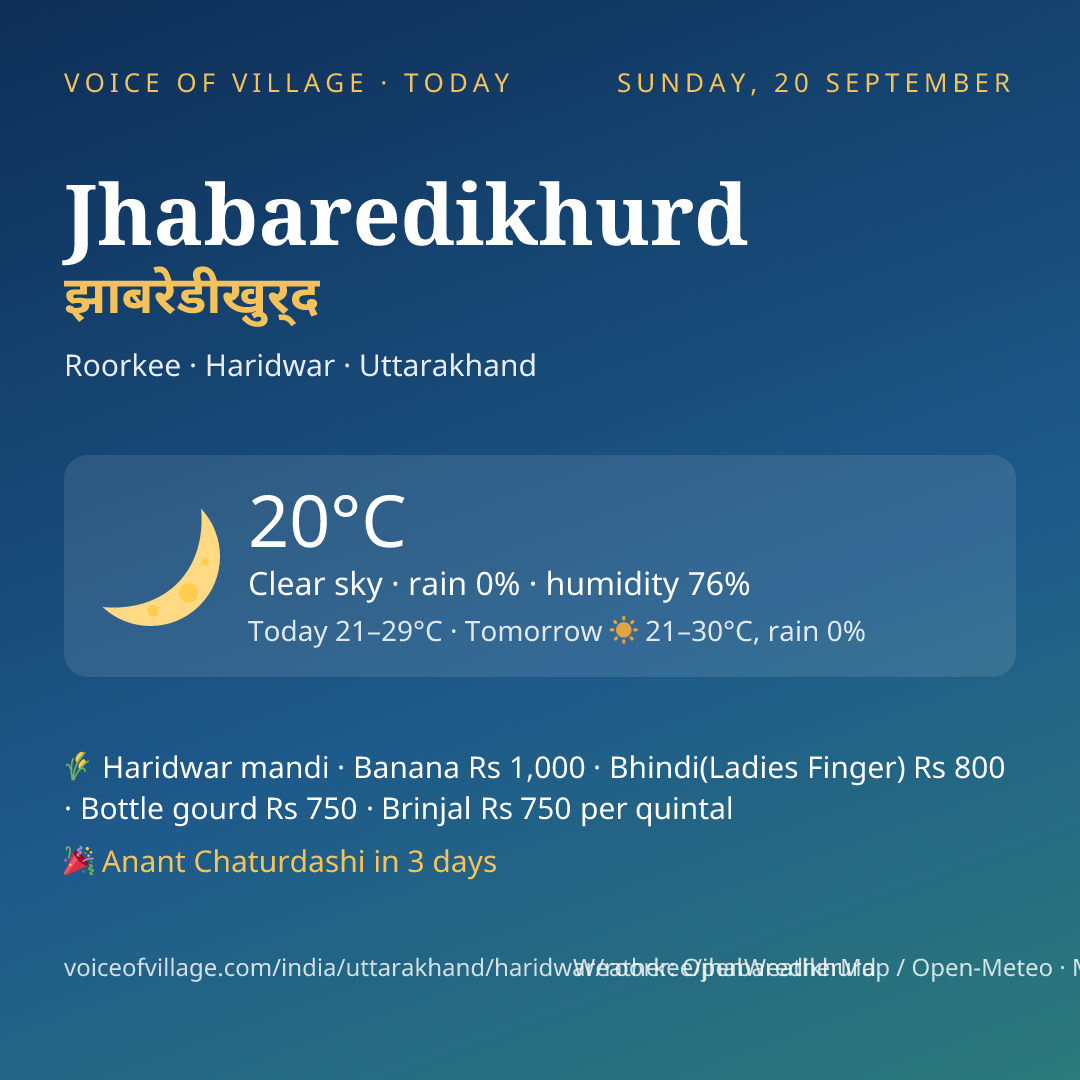 Jhabaredikhurd today