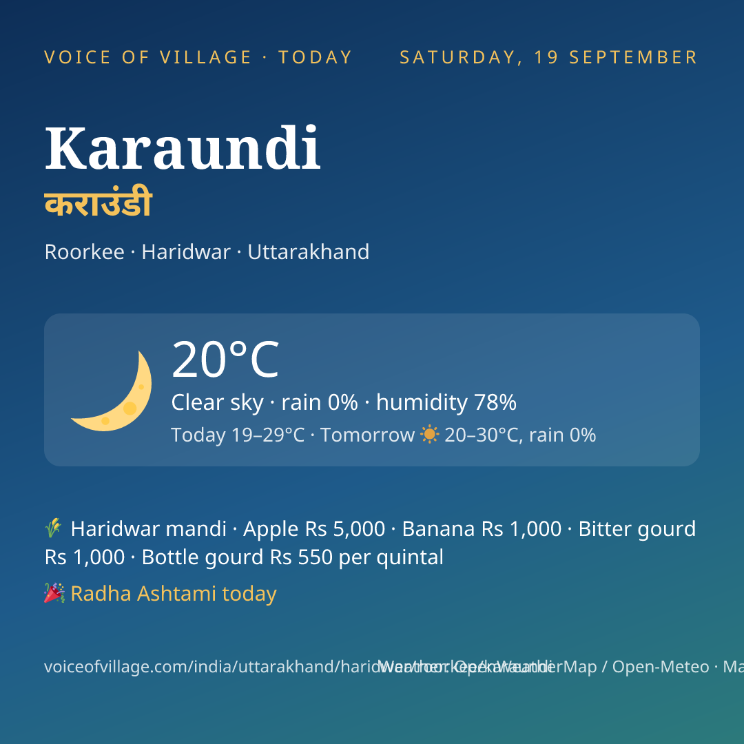 Karaundi today