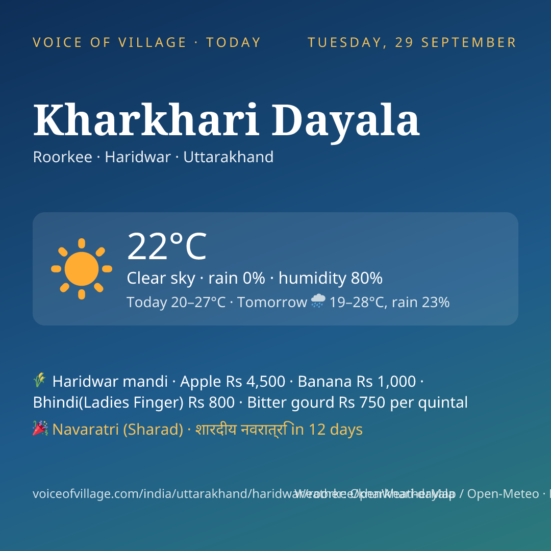 Kharkhari Dayala today