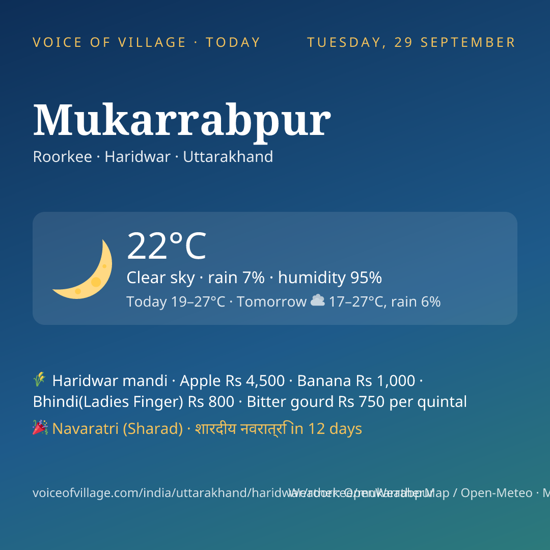 Mukarrabpur today