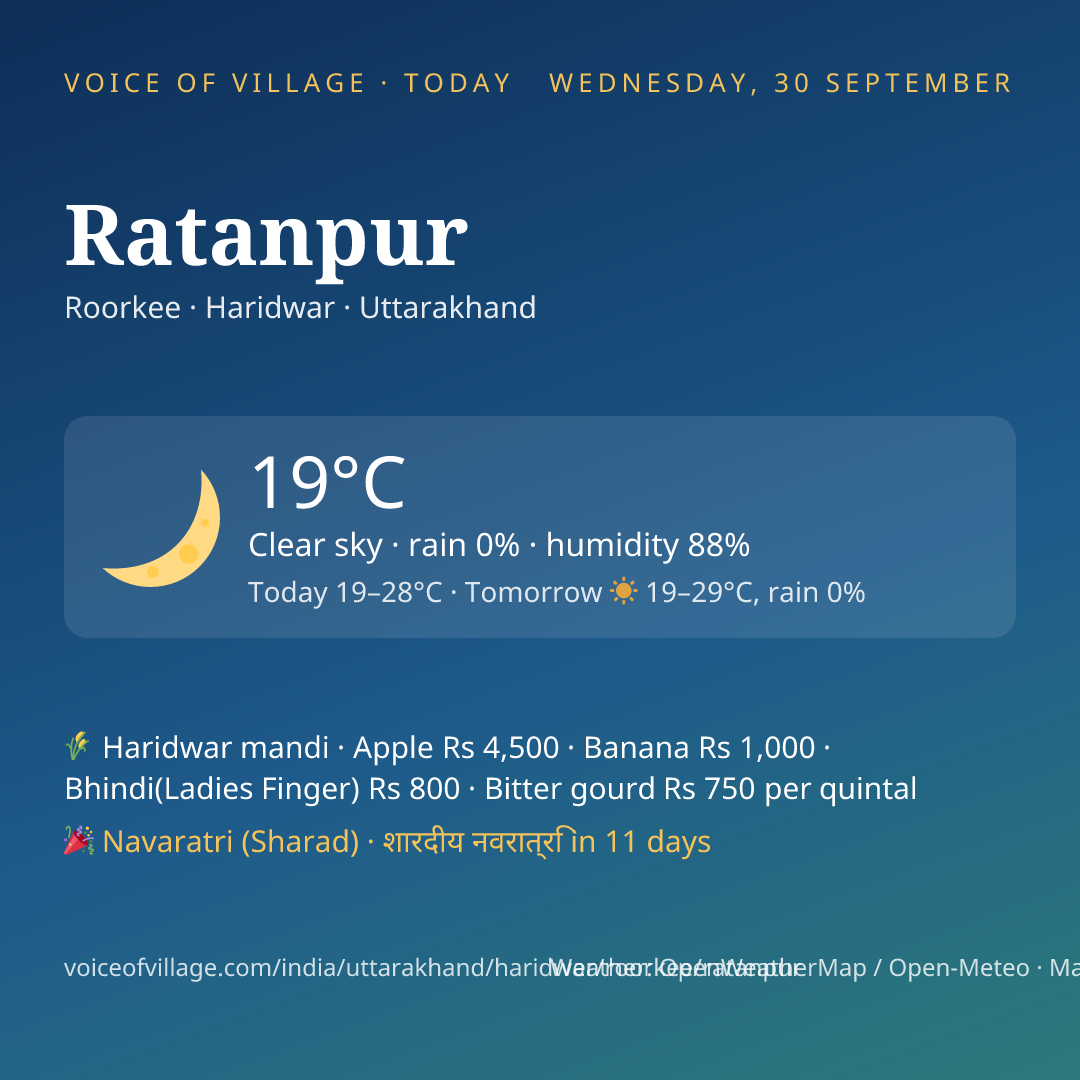 Ratanpur today