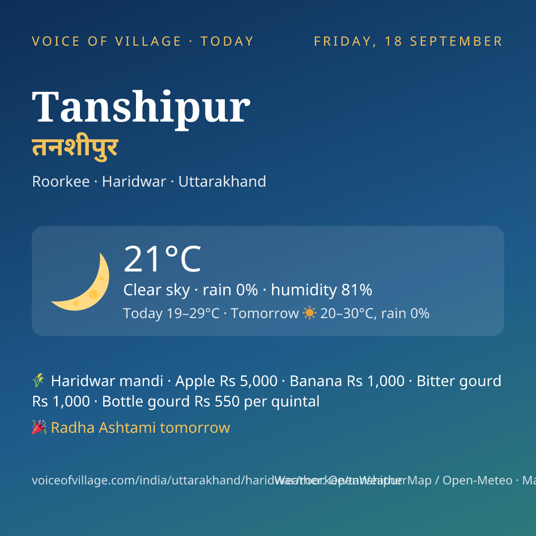 Tanshipur today