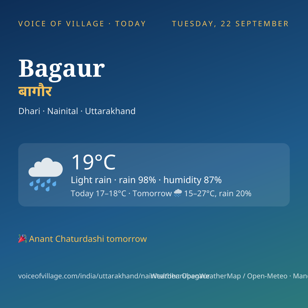 Bagaur today