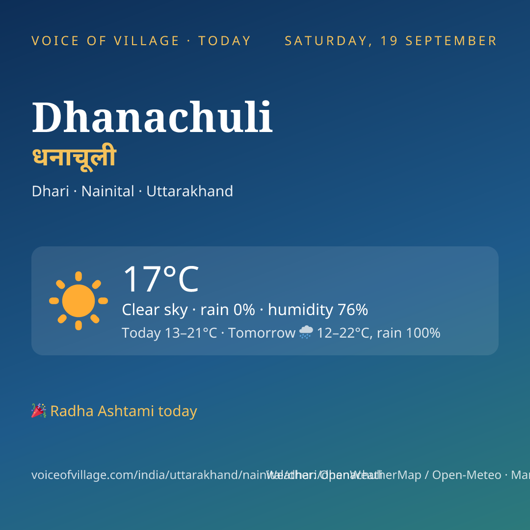Dhanachuli today