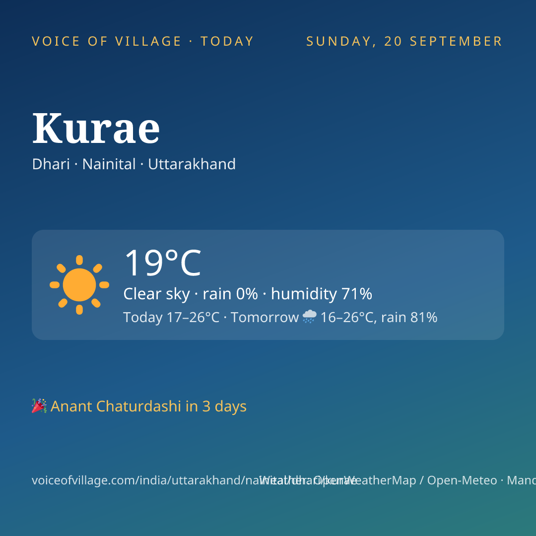 Kurae today