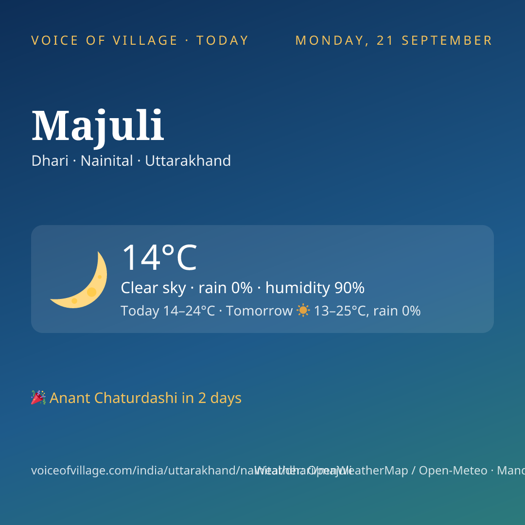 Majuli today