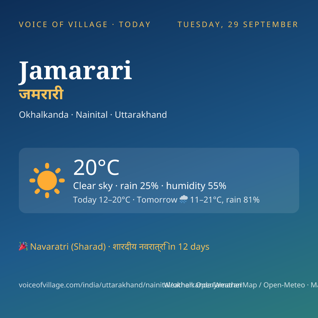 Jamarari today