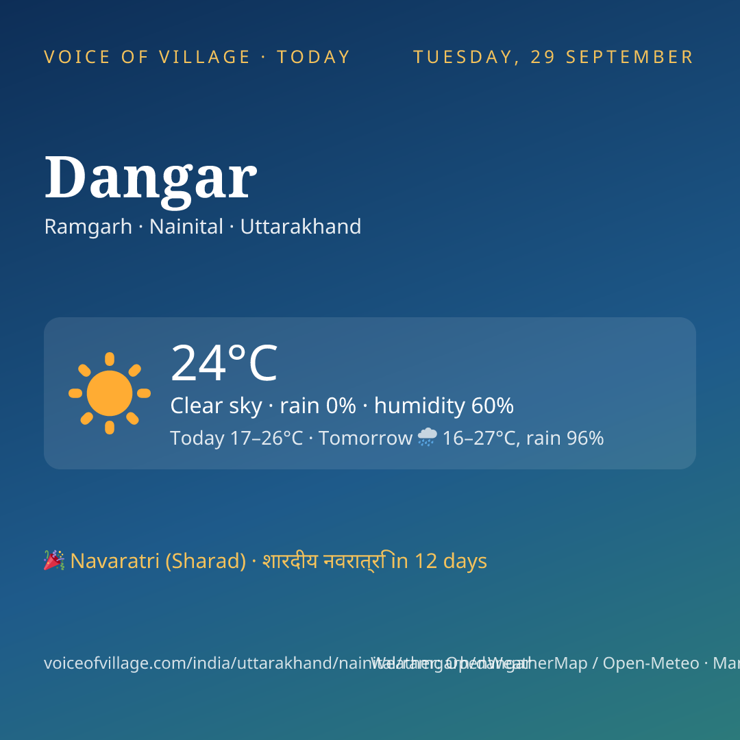 Dangar today