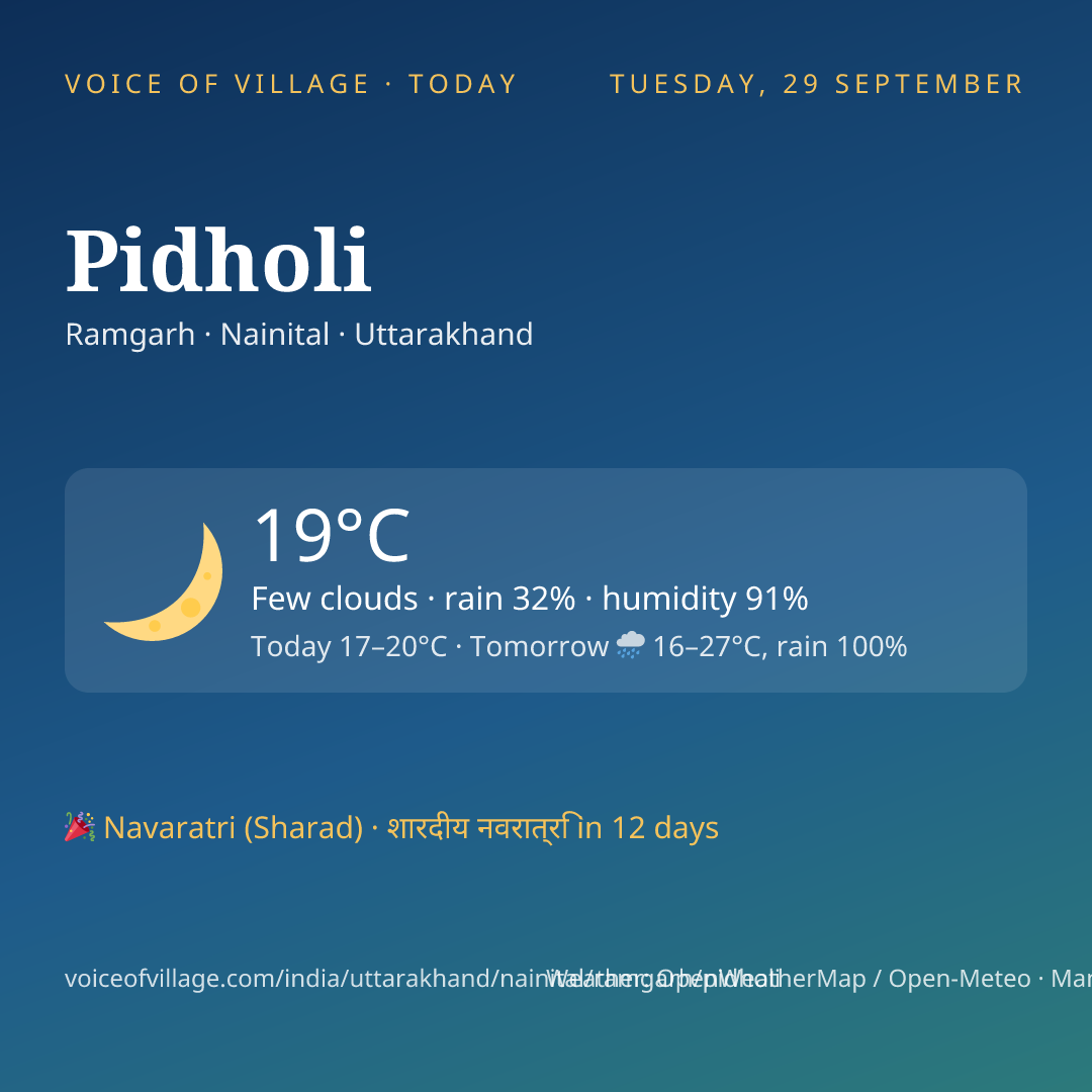 Pidholi today